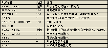 PS501引脚功能简介