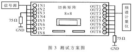 测试环境