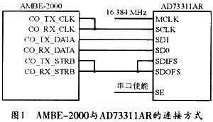 AMBE-2000与AD73311AR的连接方式