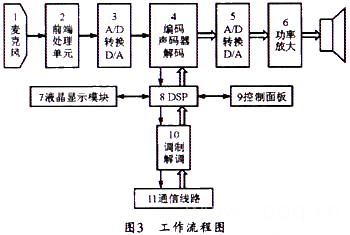 系统工作流程