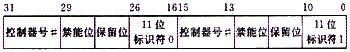 FullCAN的标准标识符表和独立标准标识符表