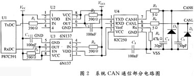 基于CAN总线的客车轻便换档系统设计与实现 